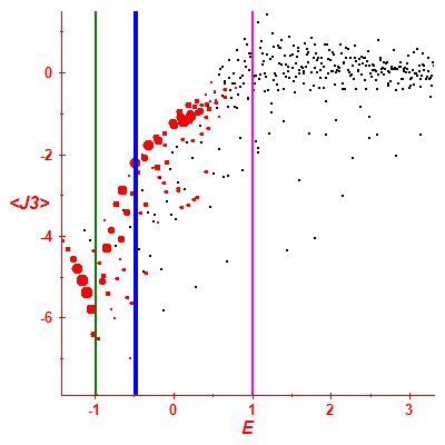 Peres lattice <J3>